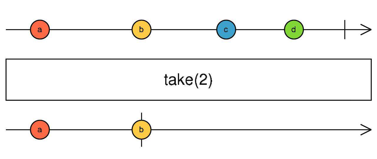 Rxjs 操作符快速入门